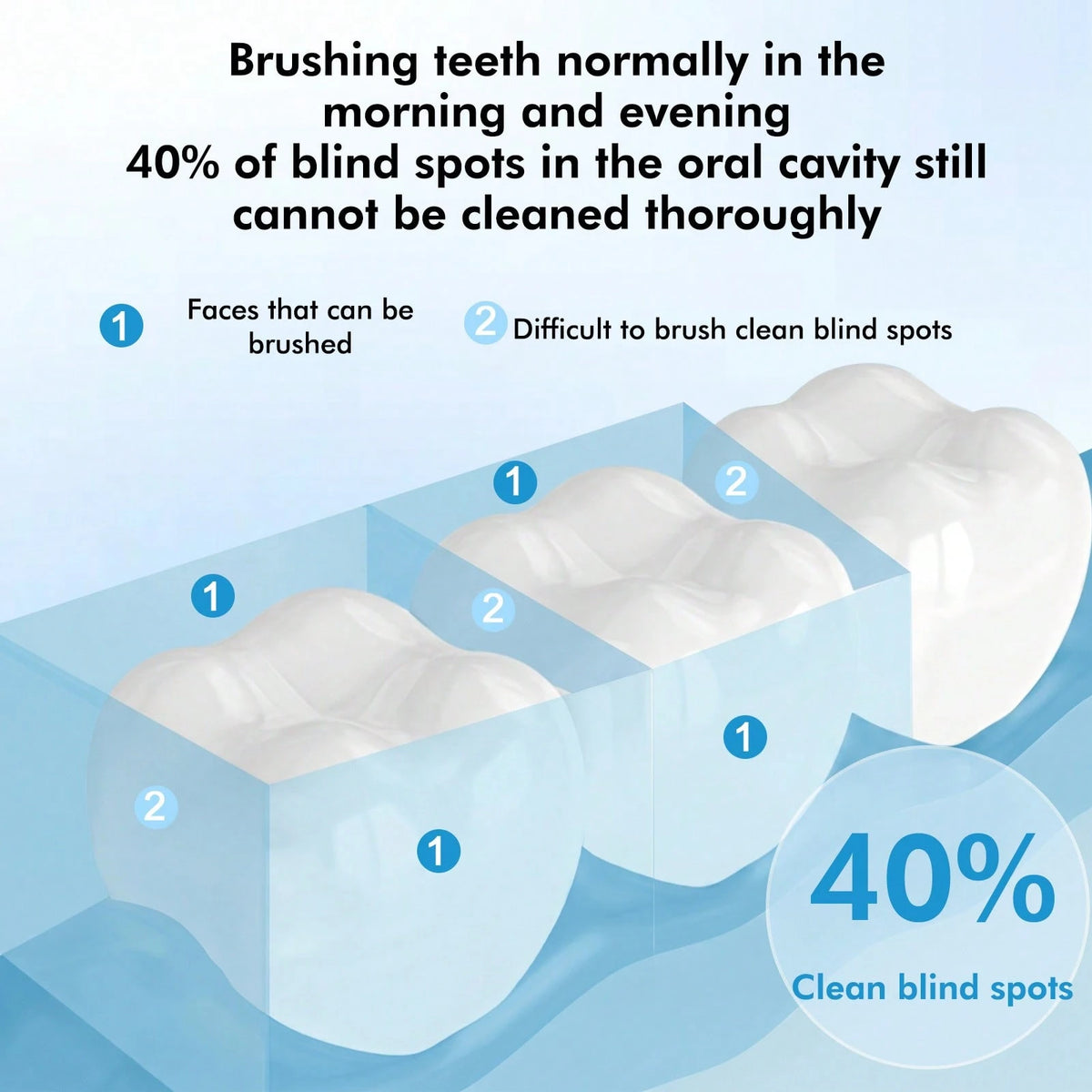 Electric Flosser With 4 Interchangeable Tips To Remove Plaque, Stains, And Tartar; Easy To Use And Helps Maintain Oral Hygiene; Rechargeable, Portable Oral Irrigator Suitable For Travel And Home Use.