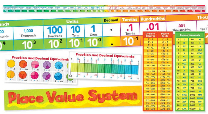 Place Value System Bulletin Board Set